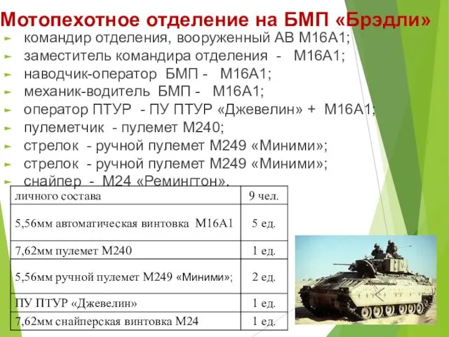 Мотопехотное отделение на БМП «Брэдли» командир отделения, вооруженный АВ М16А1;