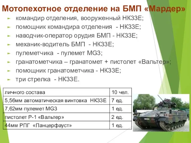 Мотопехотное отделение на БМП «Мардер» командир отделения, вооруженный НК33Е; помощник