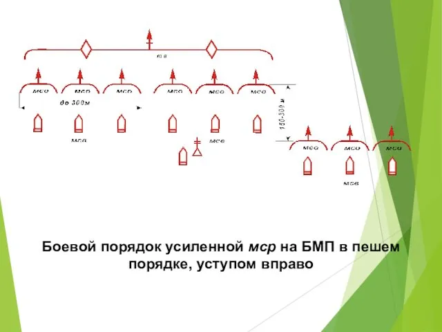 Боевой порядок усиленной мср на БМП в пешем порядке, уступом вправо