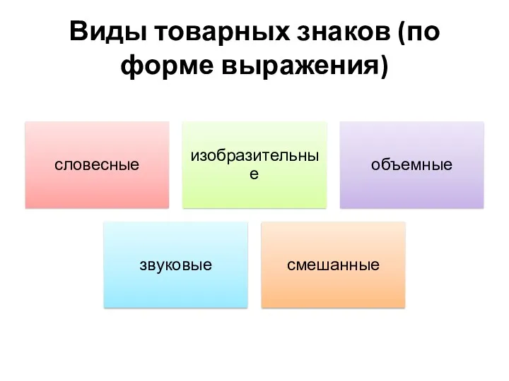 Виды товарных знаков (по форме выражения)