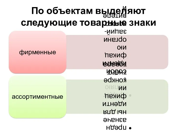 По объектам выделяют следующие товарные знаки