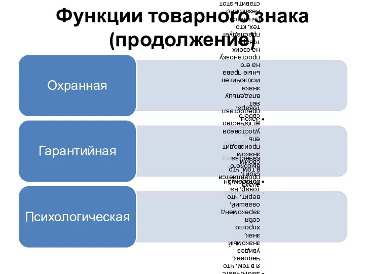 Функции товарного знака (продолжение)