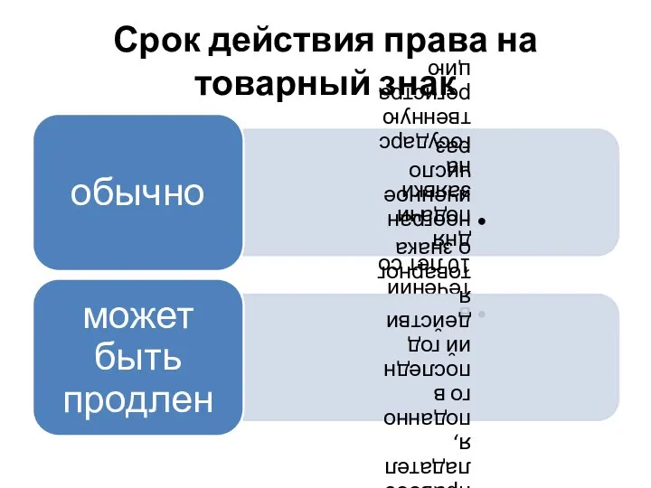 Срок действия права на товарный знак