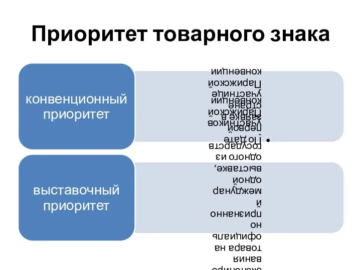 Приоритет товарного знака