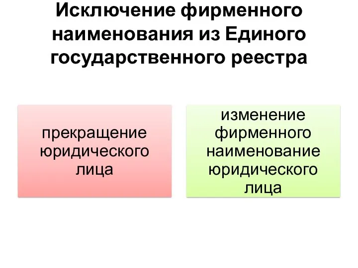 Исключение фирменного наименования из Единого государственного реестра