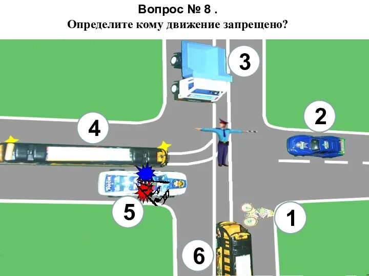 Вопрос № 8 . Определите кому движение запрещено? 6 5 4 3 1 2