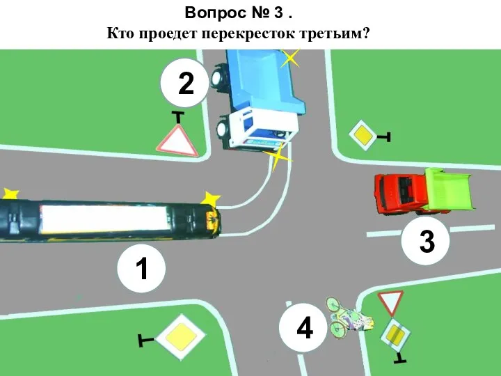 Вопрос № 3 . Кто проедет перекресток третьим? 4 1 3 2