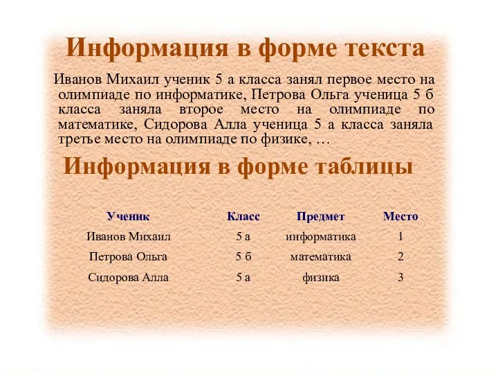 Информация в форме текста Иванов Михаил ученик 5 а класса