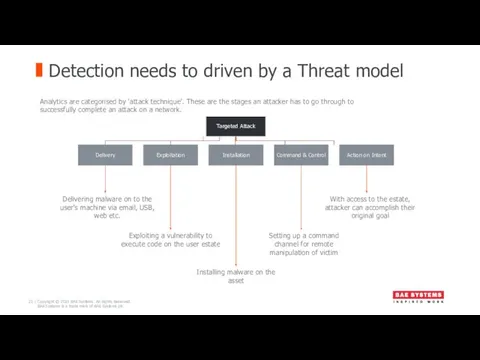 Detection needs to driven by a Threat model Delivering malware
