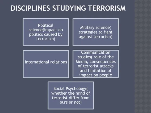 DISCIPLINES STUDYING TERRORISM