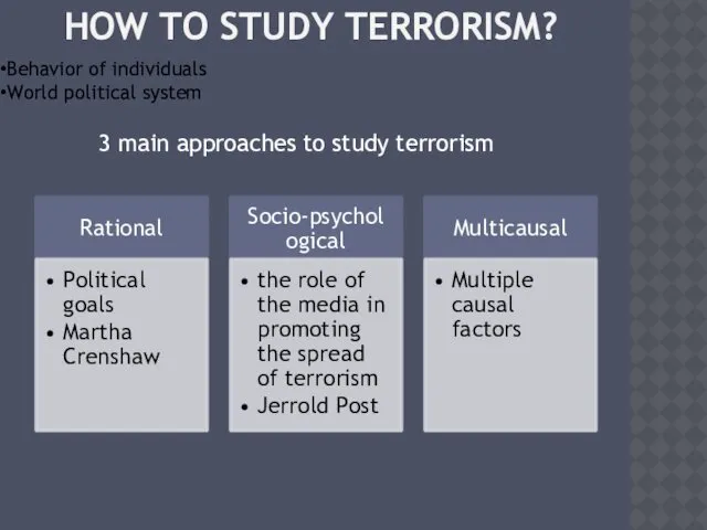 HOW TO STUDY TERRORISM? 3 main approaches to study terrorism Behavior of individuals World political system