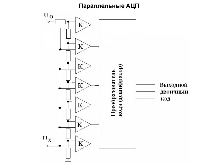 Параллельные АЦП