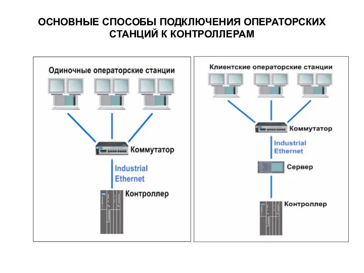 ОСНОВНЫЕ СПОСОБЫ ПОДКЛЮЧЕНИЯ ОПЕРАТОРСКИХ СТАНЦИЙ К КОНТРОЛЛЕРАМ