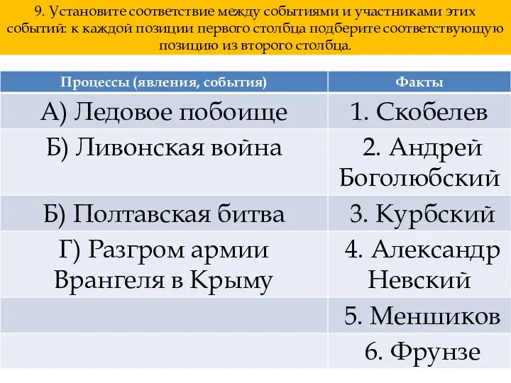 9. Установите соответствие между событиями и участниками этих событий: к