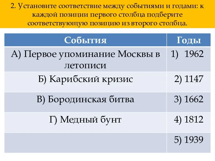 2. Установите соответствие между событиями и годами: к каждой позиции первого столбца подберите