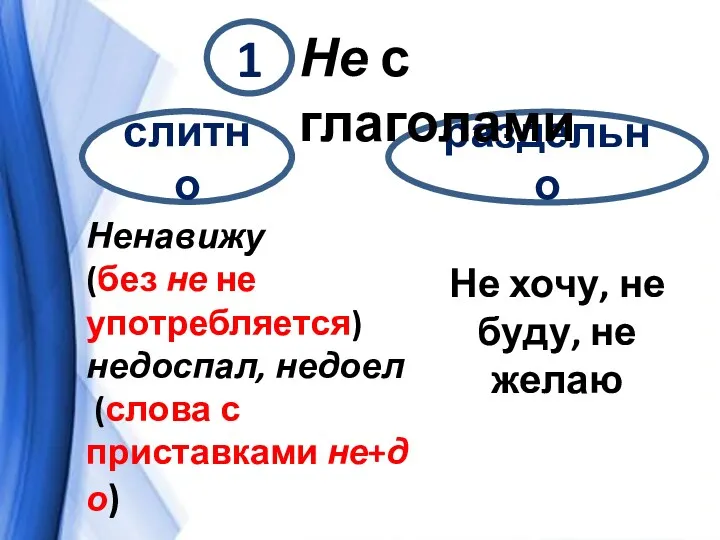 слитно раздельно 1 Не с глаголами Не хочу, не буду,