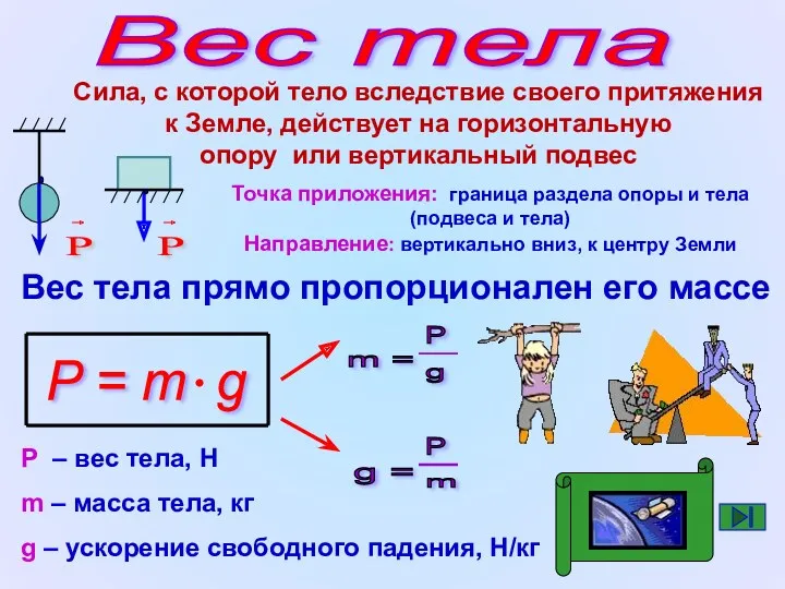 Вес тела Р Р Сила, с которой тело вследствие своего