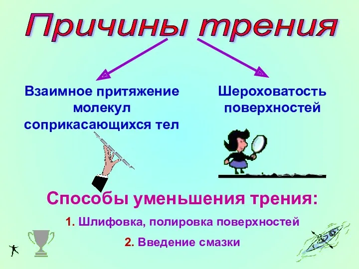 Причины трения Взаимное притяжение молекул соприкасающихся тел Шероховатость поверхностей Способы