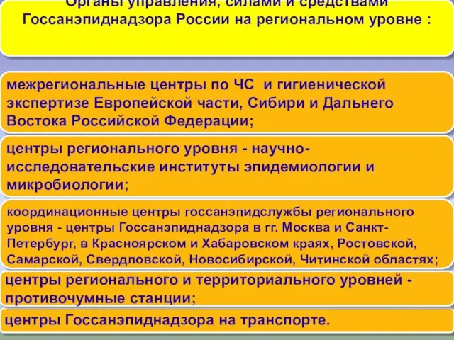 Органы управления, силами и средствами Госсанэпиднадзора России на региональном уровне