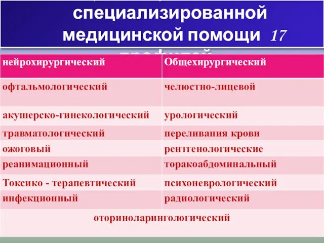 (БСМГП) Бригады специализированной медицинской помощи 17 профилей : :