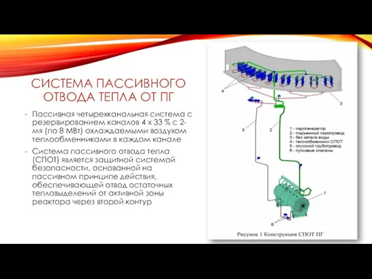 СИСТЕМА ПАССИВНОГО ОТВОДА ТЕПЛА ОТ ПГ Пассивная четырехканальная система с