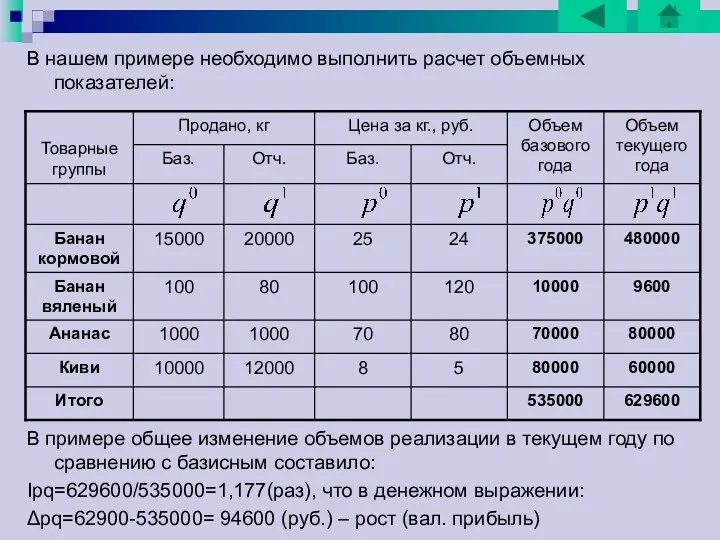 В нашем примере необходимо выполнить расчет объемных показателей: В примере общее изменение объемов