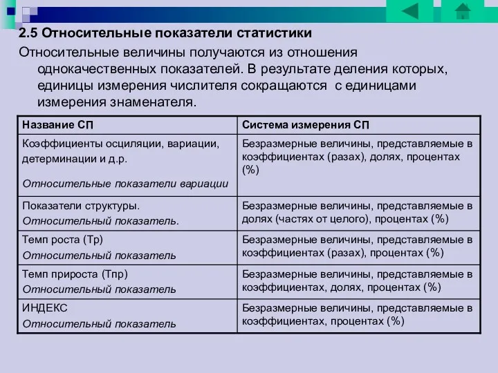 2.5 Относительные показатели статистики Относительные величины получаются из отношения однокачественных показателей. В результате