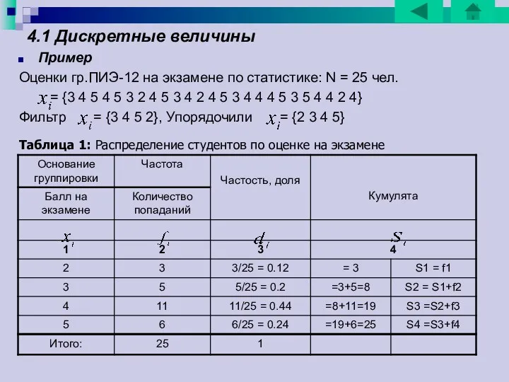 Таблица 1: Распределение студентов по оценке на экзамене 4.1 Дискретные