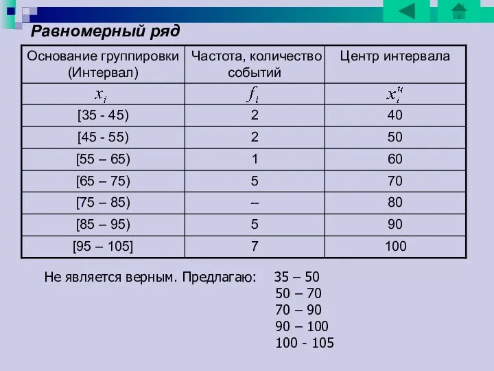 Равномерный ряд Не является верным. Предлагаю: 35 – 50 50