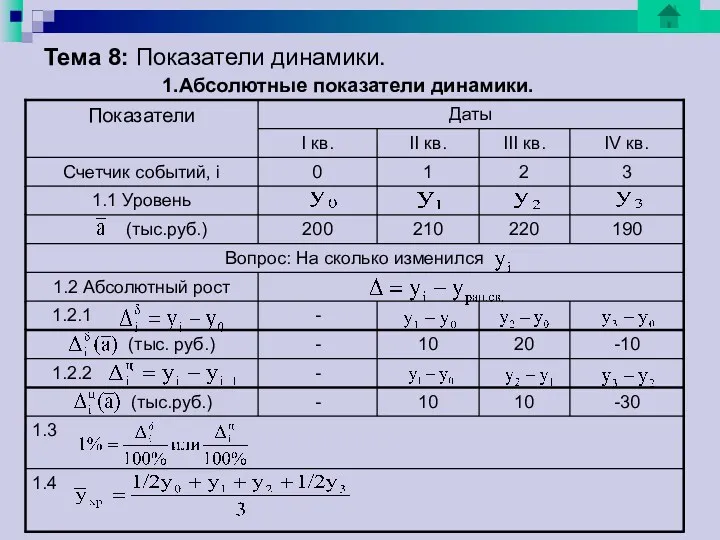 Тема 8: Показатели динамики. 1.Абсолютные показатели динамики.