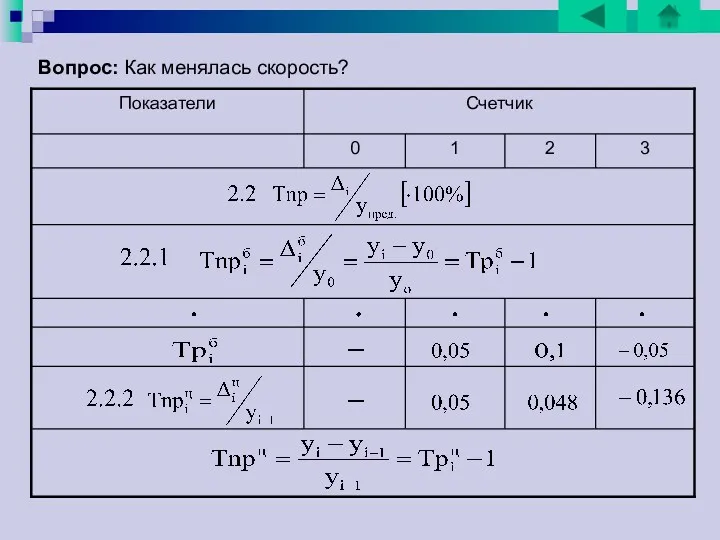 Вопрос: Как менялась скорость?