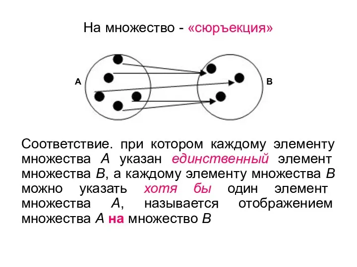 На множество - «сюръекция» Соответствие. при котором каждому элементу множества