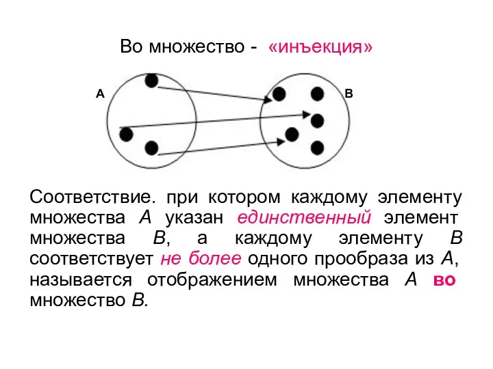 Во множество - «инъекция» Соответствие. при котором каждому элементу множества