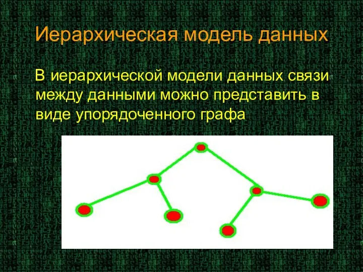 Иерархическая модель данных В иерархической модели данных связи между данными можно представить в виде упорядоченного графа