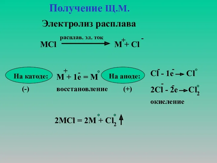 Получение Щ.М. 2МСl = 2М + Сl2 Электролиз расплава МСl