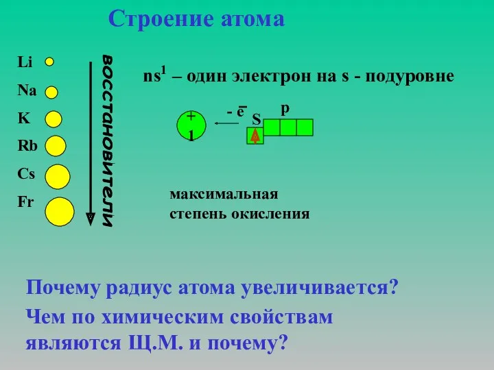 Li Na K Rb Cs Fr восстановители максимальная степень окисления