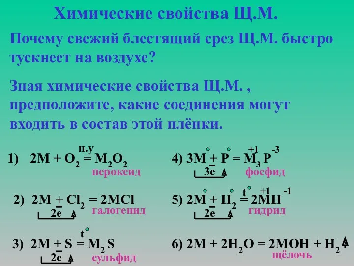 Химические свойства Щ.М. Почему свежий блестящий срез Щ.М. быстро тускнеет