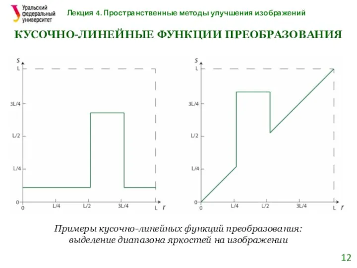 Лекция 4. Пространственные методы улучшения изображений КУСОЧНО-ЛИНЕЙНЫЕ ФУНКЦИИ ПРЕОБРАЗОВАНИЯ Примеры