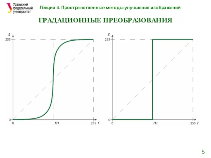 Лекция 4. Пространственные методы улучшения изображений ГРАДАЦИОННЫЕ ПРЕОБРАЗОВАНИЯ