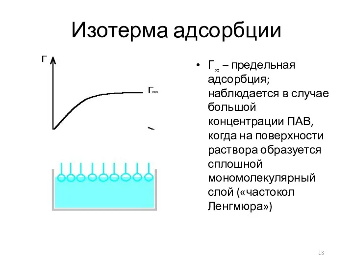 Изотерма адсорбции Г∞ – предельная адсорбция; наблюдается в случае большой