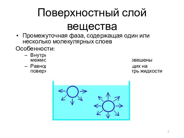 Поверхностный слой вещества Промежуточная фаза, содержащая один или несколько молекулярных