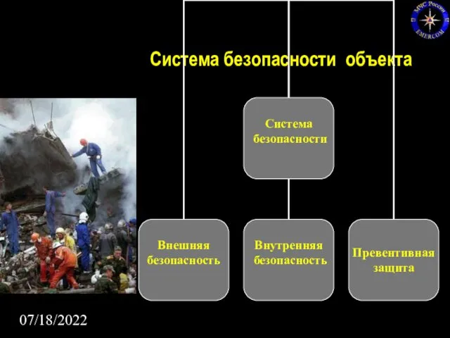 07/18/2022 Система безопасности объекта