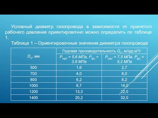 Условный диаметр газопровода в зависимости от принятого рабочего давления ориентировочно можно определить по