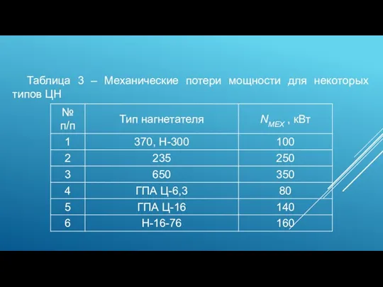 Таблица 3 – Механические потери мощности для некоторых типов ЦН