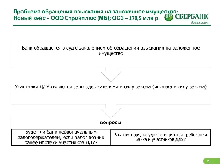 Проблема обращения взыскания на заложенное имущество: Новый кейс – ООО