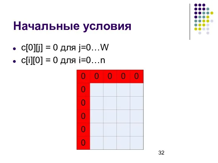 Начальные условия c[0][j] = 0 для j=0…W c[i][0] = 0 для i=0…n