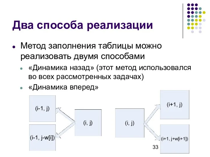 Два способа реализации Метод заполнения таблицы можно реализовать двумя способами