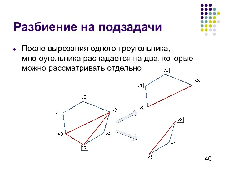 Разбиение на подзадачи После вырезания одного треугольника, многоугольника распадается на два, которые можно рассматривать отдельно