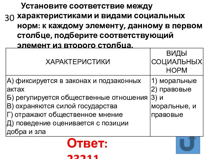 30 Установите соответствие между характеристиками и видами социальных норм: к