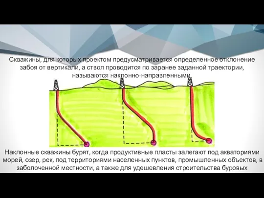 Скважины, для которых проектом предусматривается определенное отклонение забоя от вертикали,